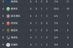 开云体育中国-连胜势头难挡！FIFA电竞豪取十连胜