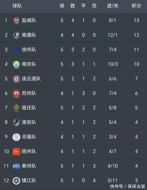 连胜势头难挡！FIFA电竞豪取十连胜