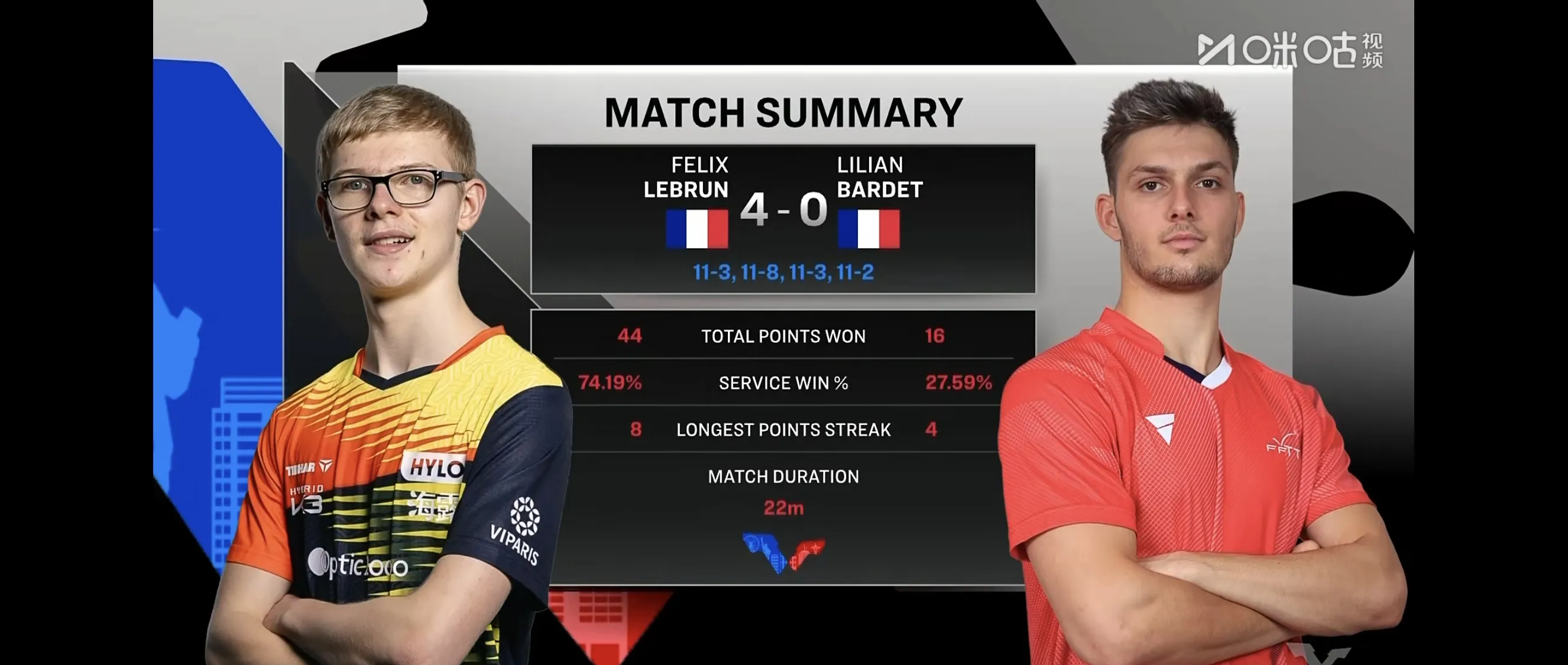 法国队险胜德国队，林高远刷新纪录的简单介绍